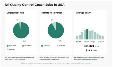 Salary: Football Quality Control (Apr, 20